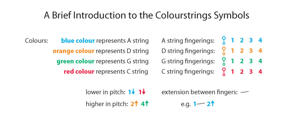 The C-String Is The New G-String: Introducing The 'World's